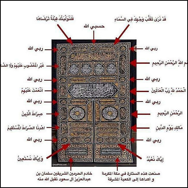 Inscriptions on the Sitara of the Kabah